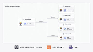 Enabling Multicast Securely With Ipsec in the Cloud Native Landscape With Cilium