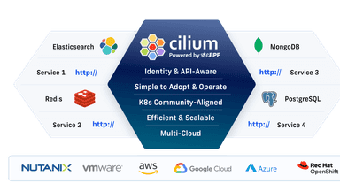 Cilium in the Cloud – February 2024