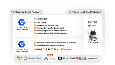 Isovalent Enterprise for Cilium 1.13: SRv6 L3VPN, Overlapping CIDR Support, FromFQDN in Network Policy, Grafana plugin and more!